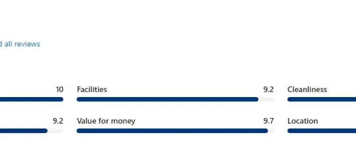 Kuca Za Odmor Tri Sunca * Πούλα